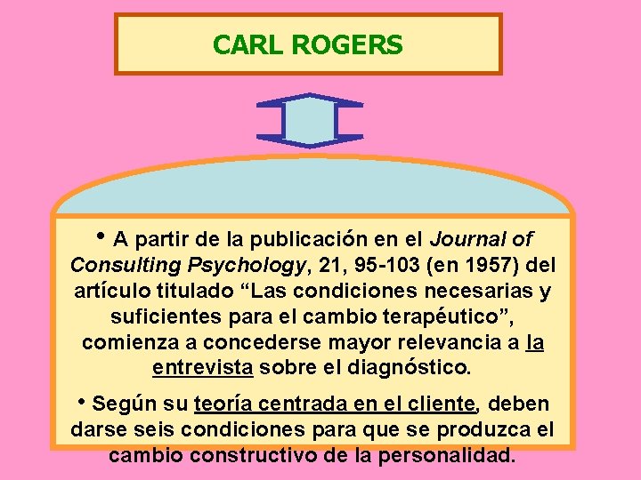 CARL ROGERS • A partir de la publicación en el Journal of Consulting Psychology,