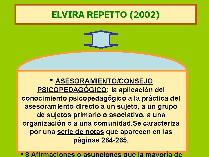 ELVIRA REPETTO (2002) • ASESORAMIENTO/CONSEJO PSICOPEDAGÓGICO: la aplicación del conocimiento psicopedagógico a la práctica