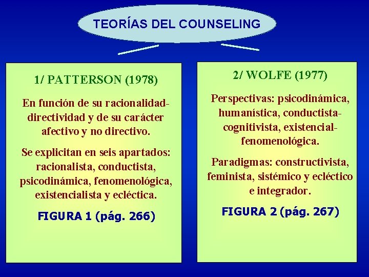 TEORÍAS DEL COUNSELING 1/ PATTERSON (1978) 2/ WOLFE (1977) En función de su racionalidaddirectividad