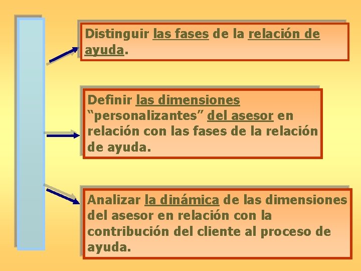 Distinguir las fases de la relación de ayuda. Definir las dimensiones “personalizantes” del asesor