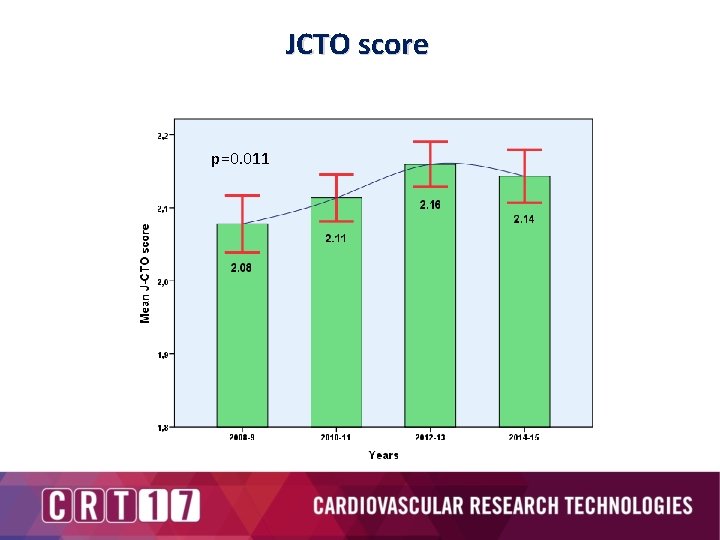 JCTO score p=0. 011 