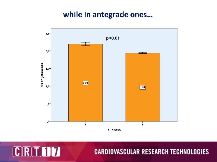 while in antegrade ones… 