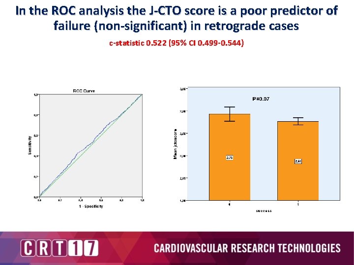 Specifically in retrograde cases: In the ROC analysis the J-CTO score is a poor