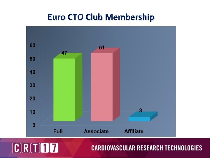 Euro CTO Club Membership 