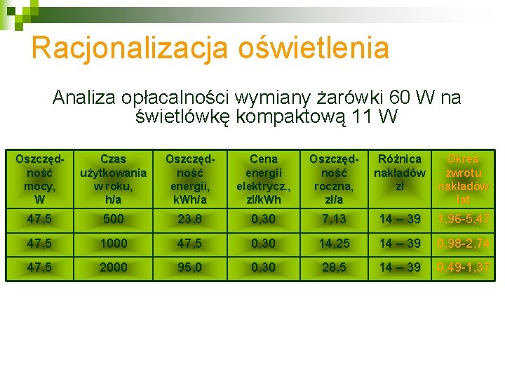 Racjonalizacja oświetlenia Analiza opłacalności wymiany żarówki 60 W na świetlówkę kompaktową 11 W Oszczędność