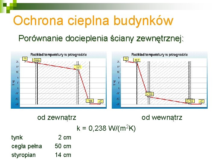 Ochrona cieplna budynków Porównanie docieplenia ściany zewnętrznej: od zewnątrz od wewnątrz k = 0,
