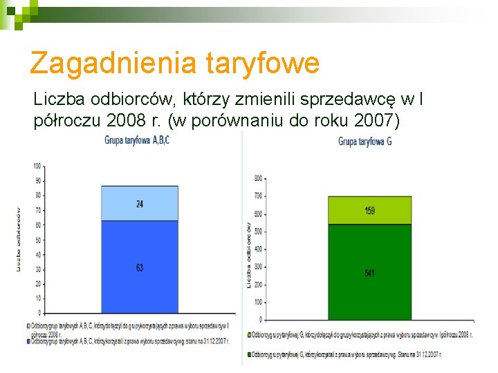 Zagadnienia taryfowe Liczba odbiorców, którzy zmienili sprzedawcę w I półroczu 2008 r. (w porównaniu