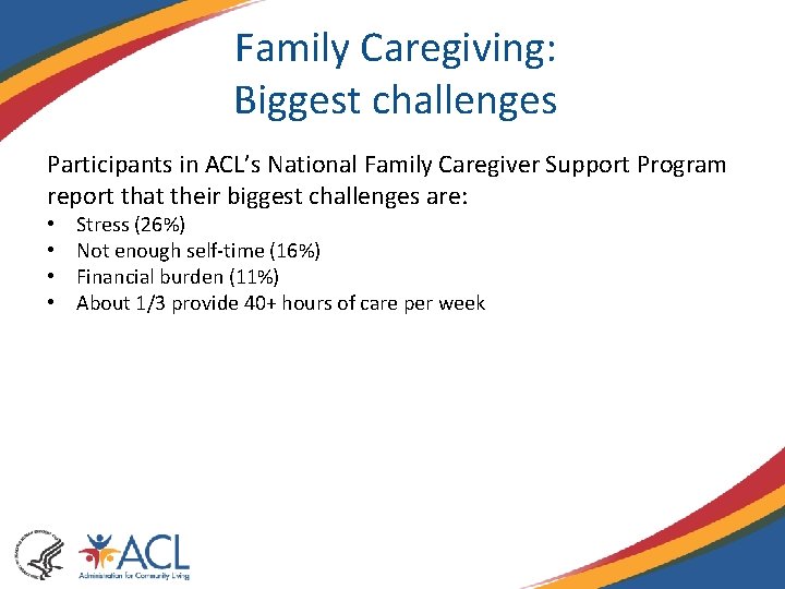 Family Caregiving: Biggest challenges Participants in ACL’s National Family Caregiver Support Program report that Family Caregiving: Biggest challenges Participants in ACL’s National Family Caregiver Support Program report that