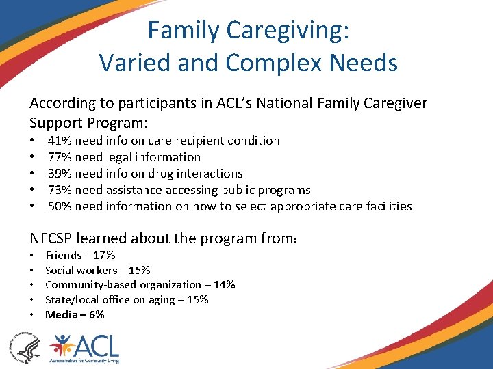 Family Caregiving: Varied and Complex Needs According to participants in ACL’s National Family Caregiver Family Caregiving: Varied and Complex Needs According to participants in ACL’s National Family Caregiver