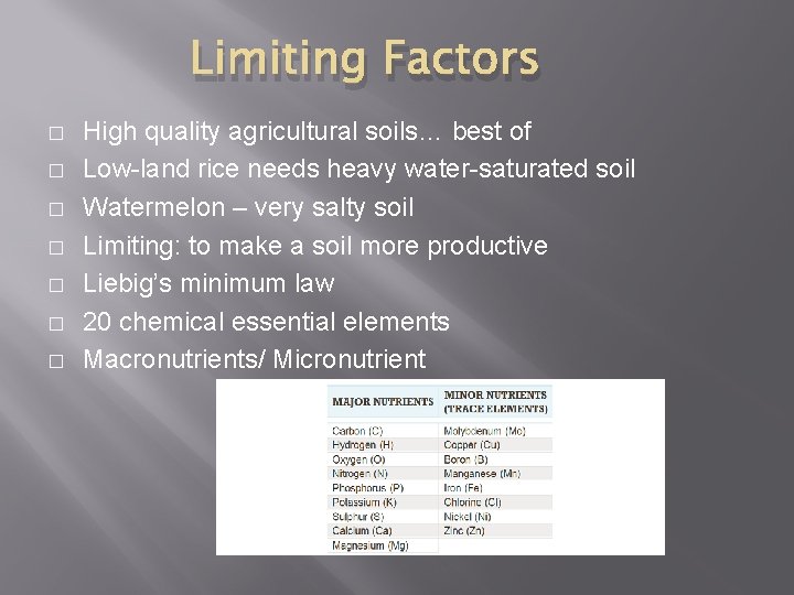 Limiting Factors � � � � High quality agricultural soils… best of Low-land rice