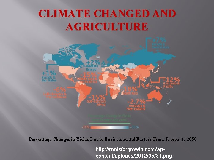 CLIMATE CHANGED AND AGRICULTURE Percentage Changes in Yields Due to Environmental Factors From Present