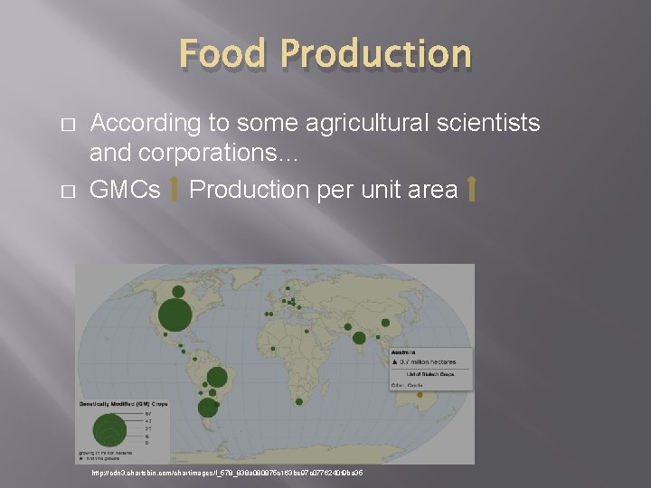 Food Production � � According to some agricultural scientists and corporations… GMCs Production per