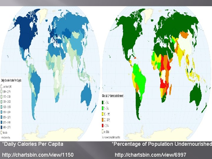 *Daily Calories Per Capita http: //chartsbin. com/view/1150 *Percentage of Population Undernourished http: //chartsbin. com/view/6997