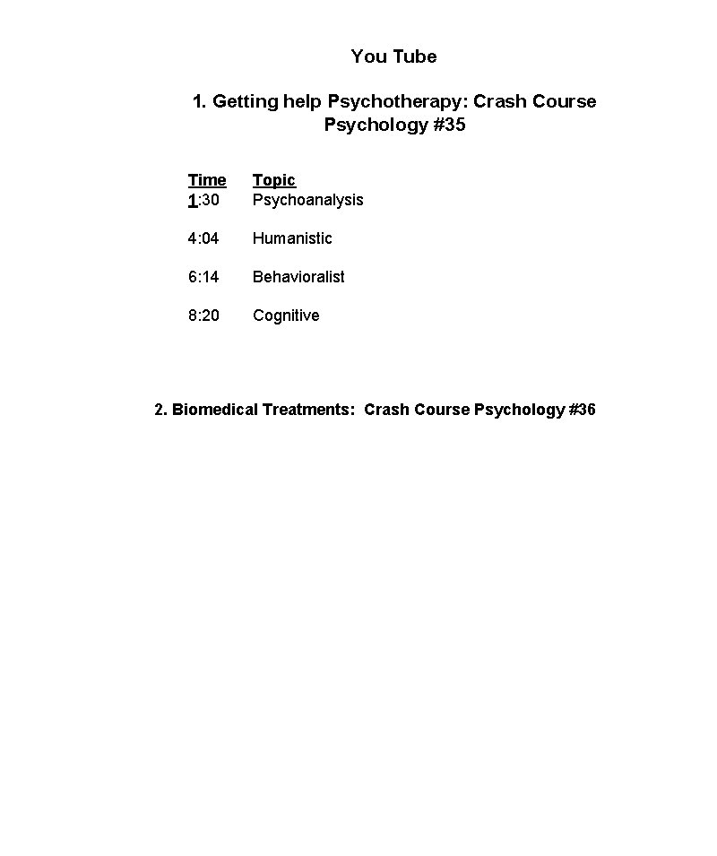 You Tube 1. Getting help Psychotherapy: Crash Course Psychology #35 Time 1: 30 Topic