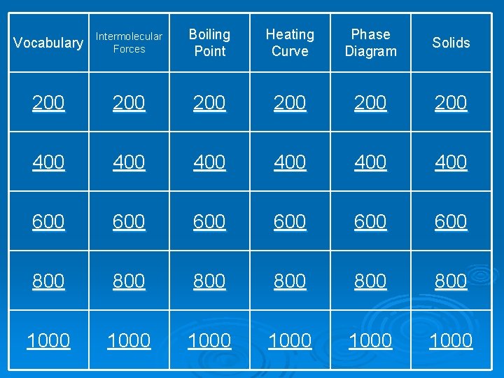 Vocabulary Intermolecular Forces Boiling Point Heating Curve Phase Diagram Solids 200 200 200 400