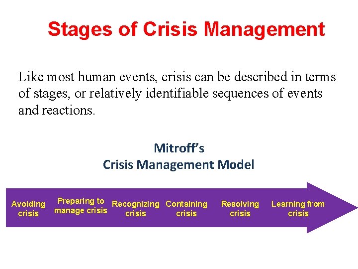 Stages of Crisis Management Like most human events, crisis can be described in terms