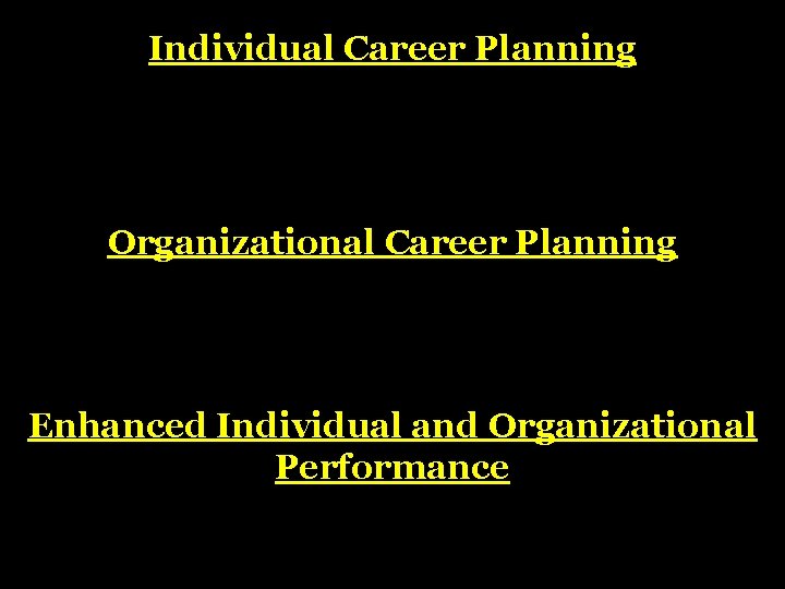 Individual Career Planning Organizational Career Planning Enhanced Individual and Organizational Performance 
