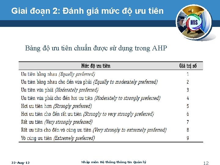 Giai đoạn 2: Đánh giá mức độ ưu tiên Bảng độ ưu tiên chuẩn