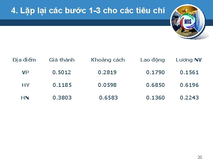 4. Lặp lại các bước 1 -3 cho các tiêu chí Địa điểm Giá