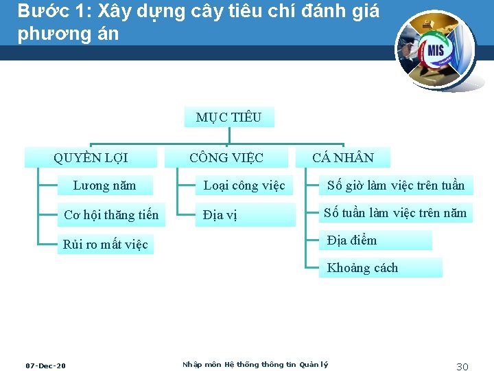 Bước 1: Xây dựng cây tiêu chí đánh giá phương án MỤC TIÊU QUYỀN