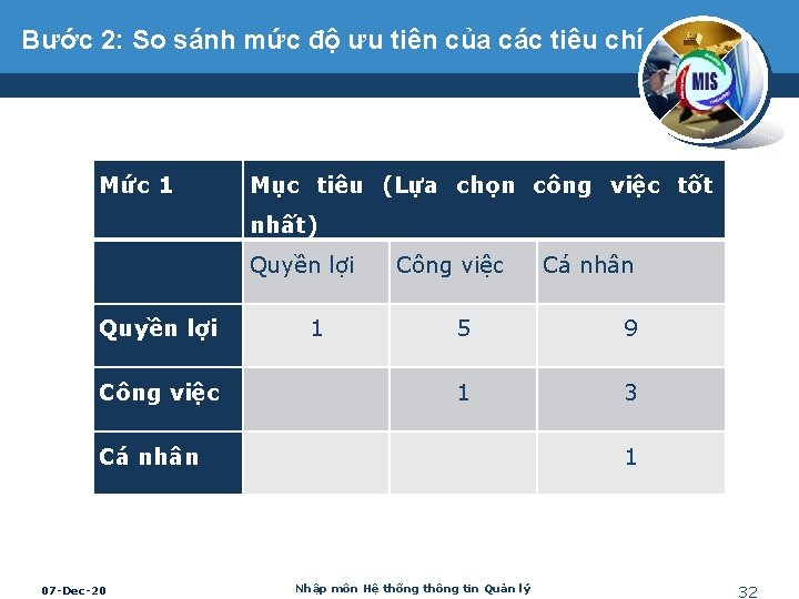 Bước 2: So sánh mức độ ưu tiên của các tiêu chí Mức 1