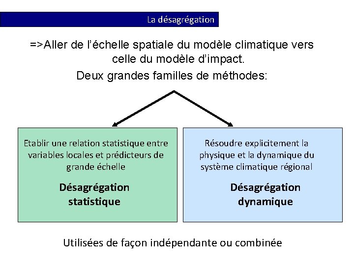 La désagrégation =>Aller de l’échelle spatiale du modèle climatique vers celle du modèle d’impact.