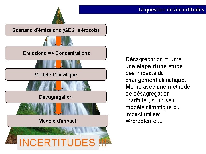 La question des incertitudes Scénario d’émissions (GES, aérosols) Emissions => Concentrations Modèle Climatique Désagrégation