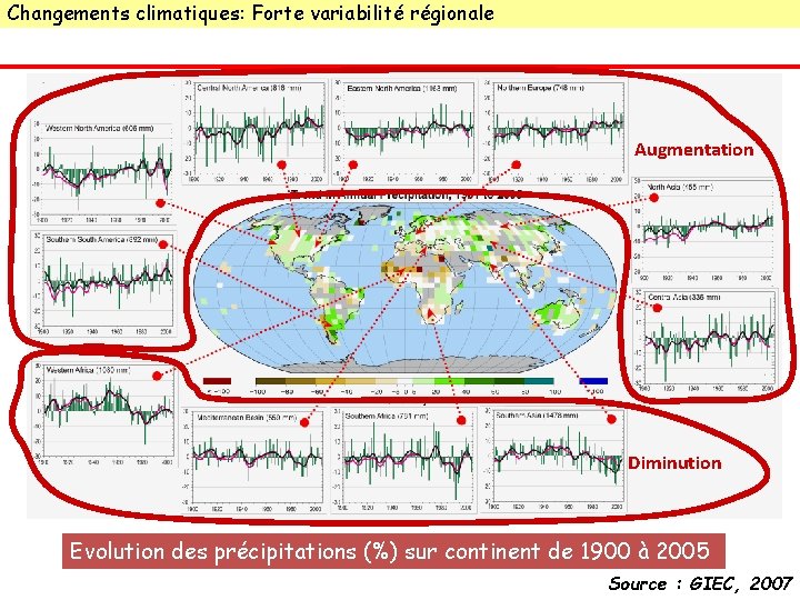 Changements climatiques: Forte variabilité régionale Augmentation Diminution Evolution des précipitations (%) sur continent de