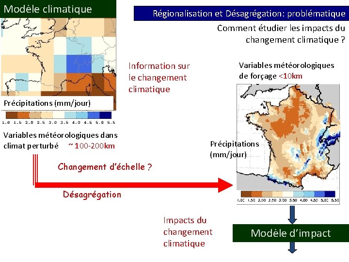 Modèle climatique Régionalisation et Désagrégation: problématique Comment étudier les impacts du changement climatique ?