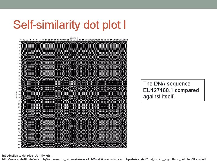 Self-similarity dot plot I The DNA sequence EU 127468. 1 compared against itself. Introduction