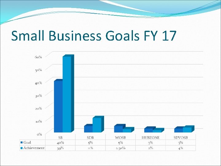 Small Business Goals FY 17 