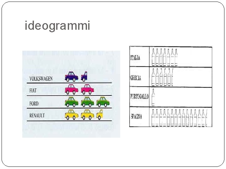 ideogrammi 