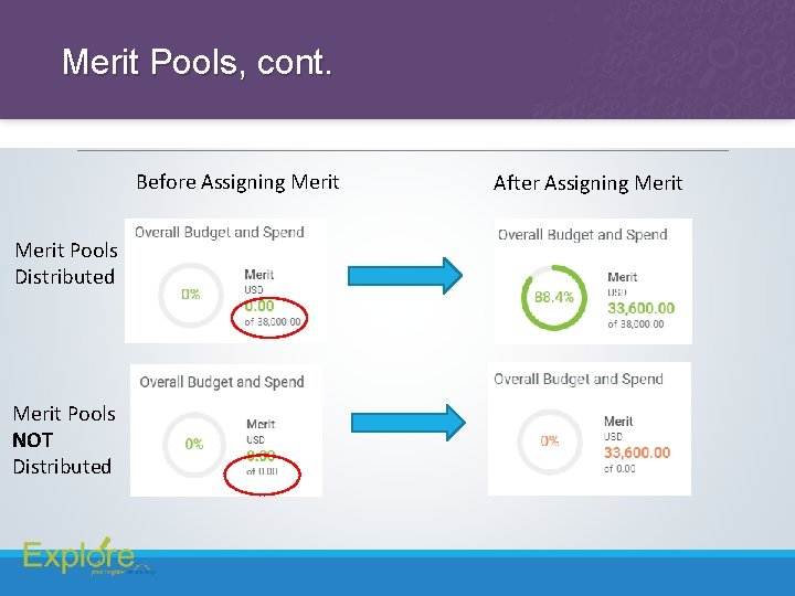 Merit Pools, cont. Before Assigning Merit Pools Distributed Merit Pools NOT Distributed After Assigning