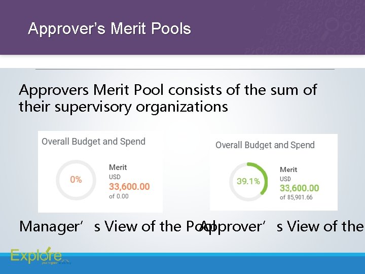 Approver’s Merit Pools Approvers Merit Pool consists of the sum of their supervisory organizations