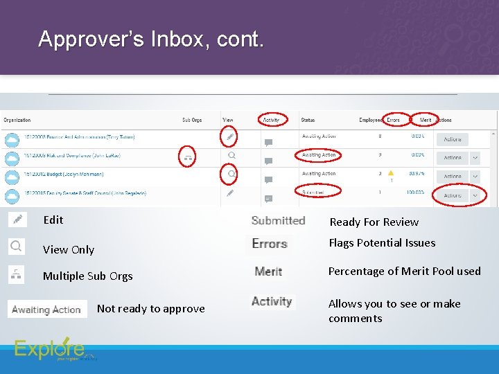 Approver’s Inbox, cont. Edit Ready For Review Flags Potential Issues View Only Multiple Sub