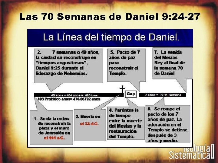 Las 70 Semanas de Daniel 9: 24 -27 