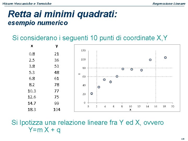 Misure Meccaniche e Termiche Regressione Lineare Retta ai minimi quadrati: esempio numerico Si considerano