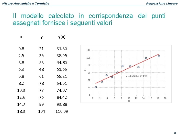 Misure Meccaniche e Termiche Regressione Lineare Il modello calcolato in corrispondenza dei punti assegnati