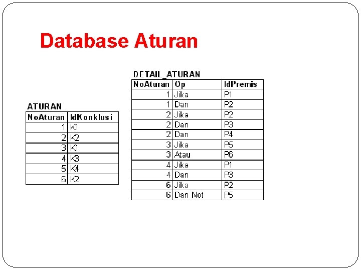 Database Aturan 