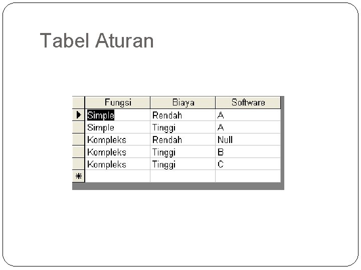 Tabel Aturan 