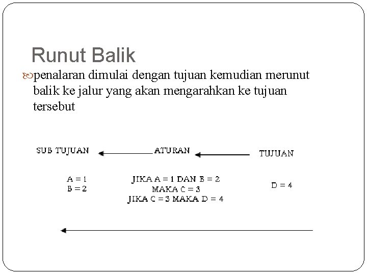 Runut Balik penalaran dimulai dengan tujuan kemudian merunut balik ke jalur yang akan mengarahkan