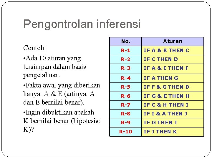 Pengontrolan inferensi Contoh: • Ada 10 aturan yang tersimpan dalam basis pengetahuan. • Fakta