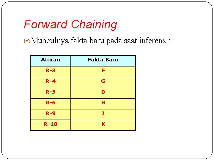 Forward Chaining Munculnya fakta baru pada saat inferensi: Aturan Fakta Baru R-3 F R-4