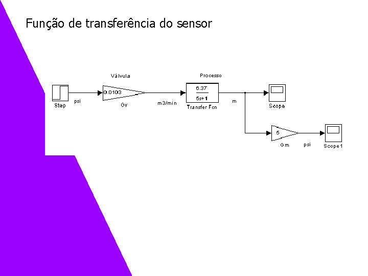 Função de transferência do sensor 