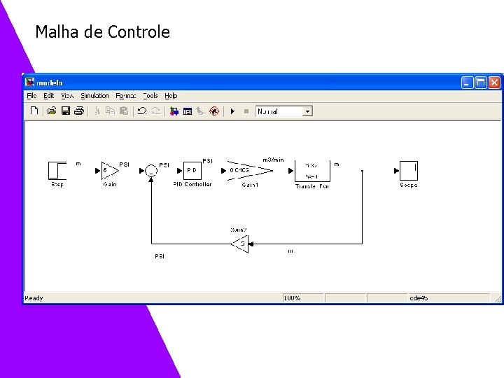 Malha de Controle Malha de Controle