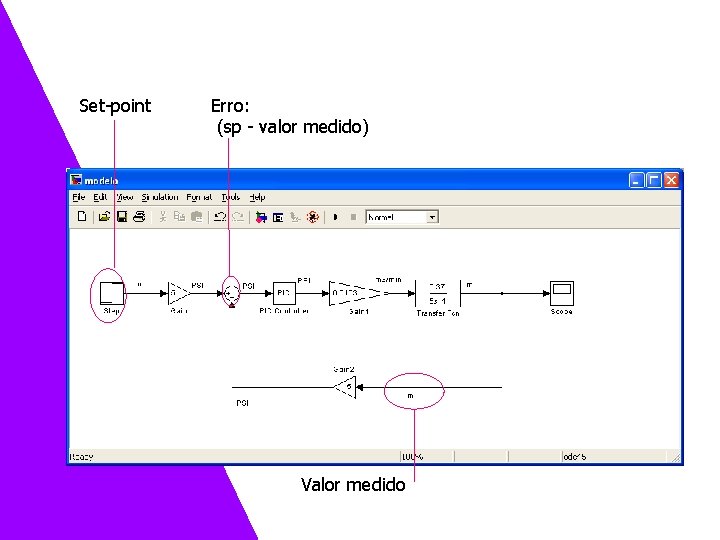 Exemplo 3 – Controlando o tanque de nível Set-point Erro: (sp - valor medido) Exemplo 3 – Controlando o tanque de nível Set-point Erro: (sp - valor medido)