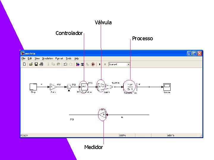 Válvula Controlador Processo Medidor 