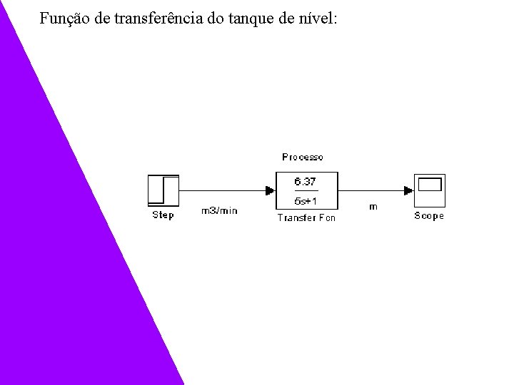 Função de transferência do tanque de nível: Função de transferência do tanque de nível: