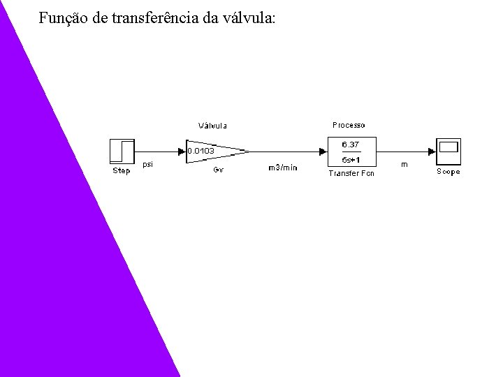 Função de transferência da válvula: 