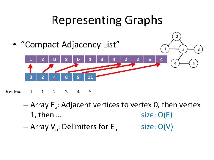 Representing Graphs • “Compact Adjacency List” Vertex: 1 2 0 1 0 2 4